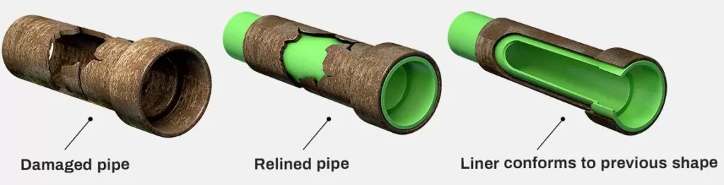 pipe relining differences